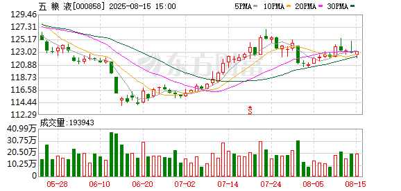 配资新闻网 精酿啤酒进入“战国时代” 五粮液、珍酒跨界入局