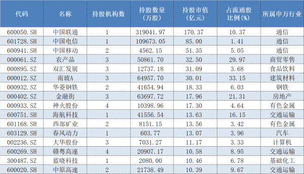 配资新闻网 保险资金入市加速，这些险资中报重仓股已浮出水面