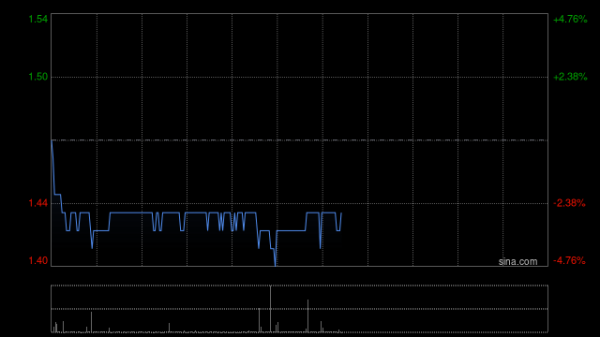 配资实盘网 大摩：升中国金茂目标价至1.32港元 上调销售及毛利率预测